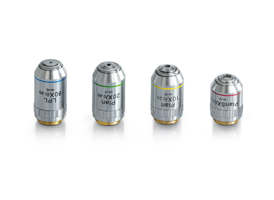 Standard objectives set (Plan 5x, 10x, 20x, 80x, etc.)