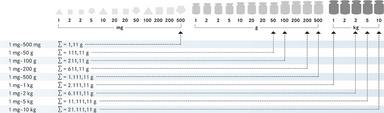 calibration weight table
