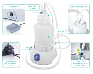 Biosan FTA U indications