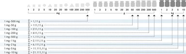weight test table